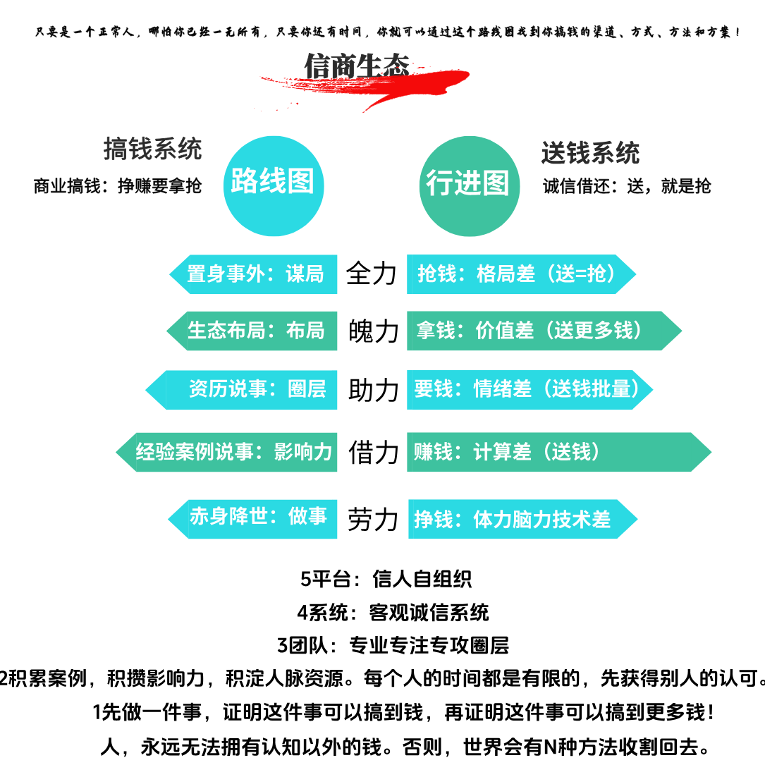 图片[2]-信商联盟-信人网